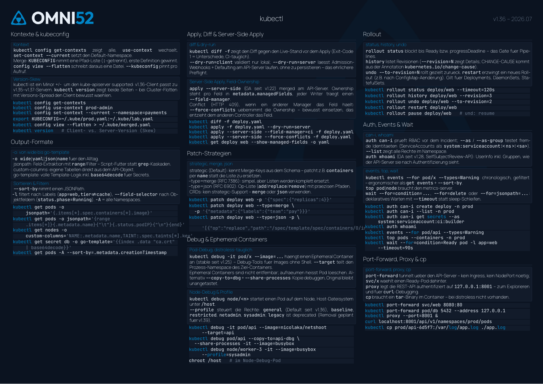 kubectl Cheatsheet Seite 1: Kontexte, Output-Formate, Apply/Diff/Server-Side Apply, Patch-Strategien